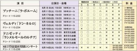 Met Opera 2011Jun_Japan Tour Schedule
