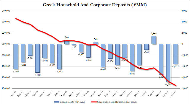 ギリシャ預金残高