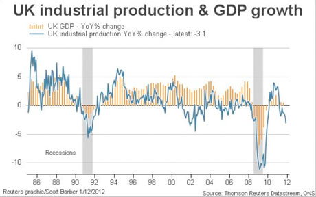 UK-industrial-production.jpg