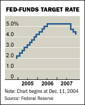 FED-FUNDS TARGET RATE