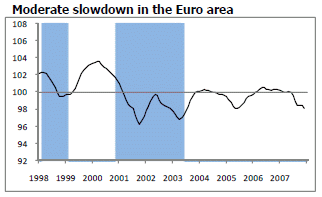 Moderate Slowdown in the Euro Area