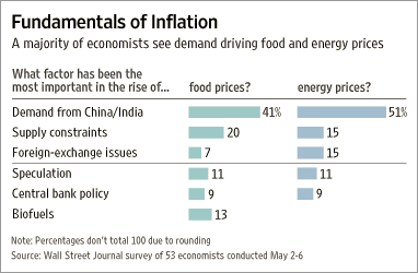 Fundamentals of Inflation