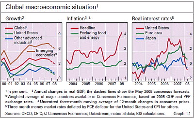 Global macroeconomic situation