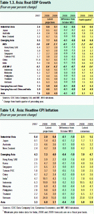 Asia: Real GDP Growth & Headline CPI Inflation