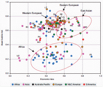 Country Exposure to Asset Bubbles and Economic Risks