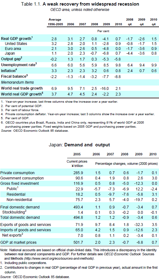OECD Economic Outlook No. 85, June 2009
