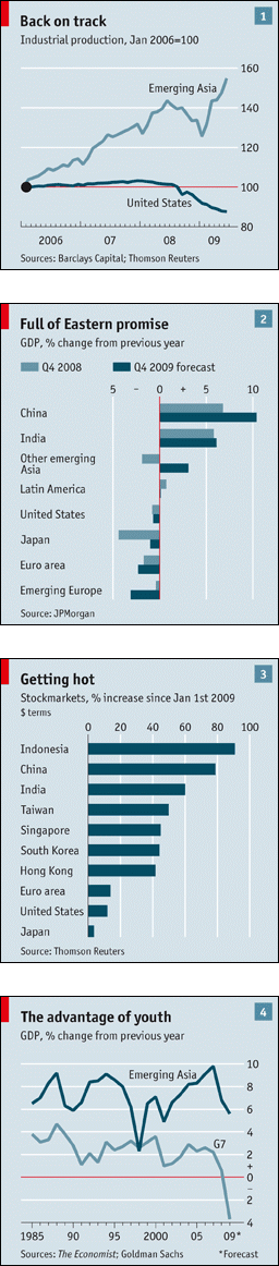 Emerging Asian economies: On the rebound