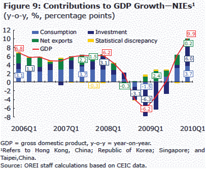 Net Financial Flows - ASEAN-4