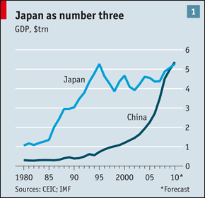 Japan as number three