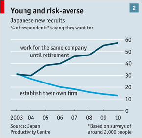 Young and risk-averse