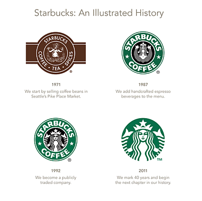Starbucks: An Illustrated History