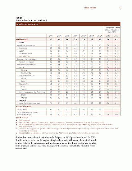 Table I.1 Growth of world output, 2006-2012
